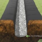 French Drain Installation